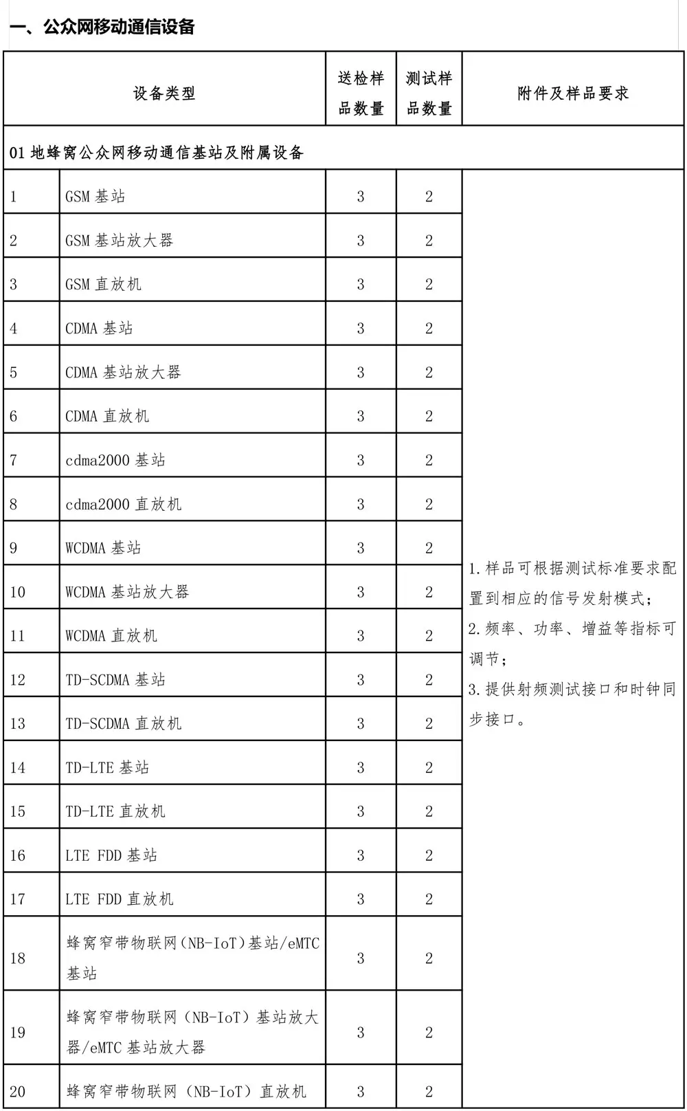 %title插图%num